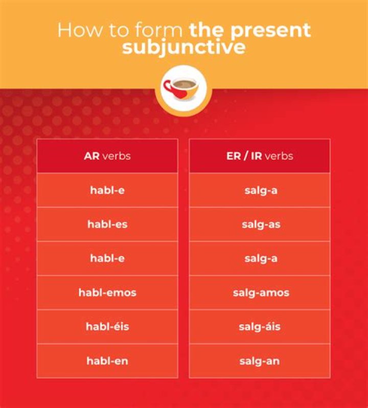 How do you form the present subjunctive in Spanish?