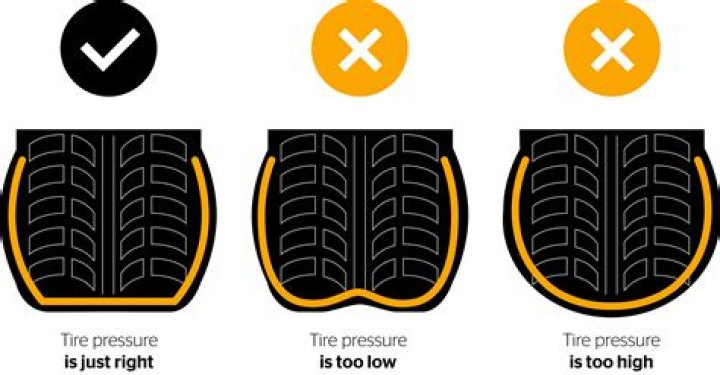 How do you know what your tire pressure should be?