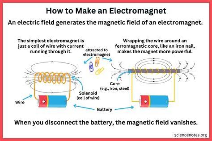 How do you make an electromagnet experiment?