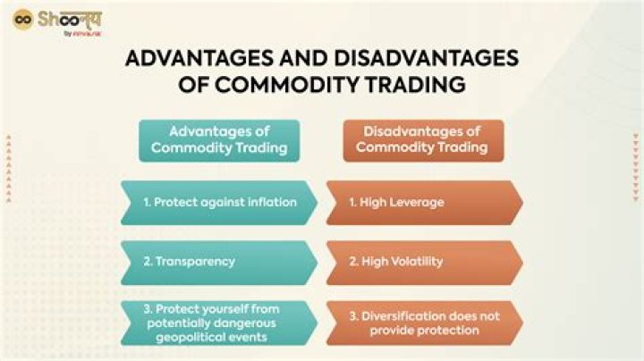 How do you manage risk in commodity trading?