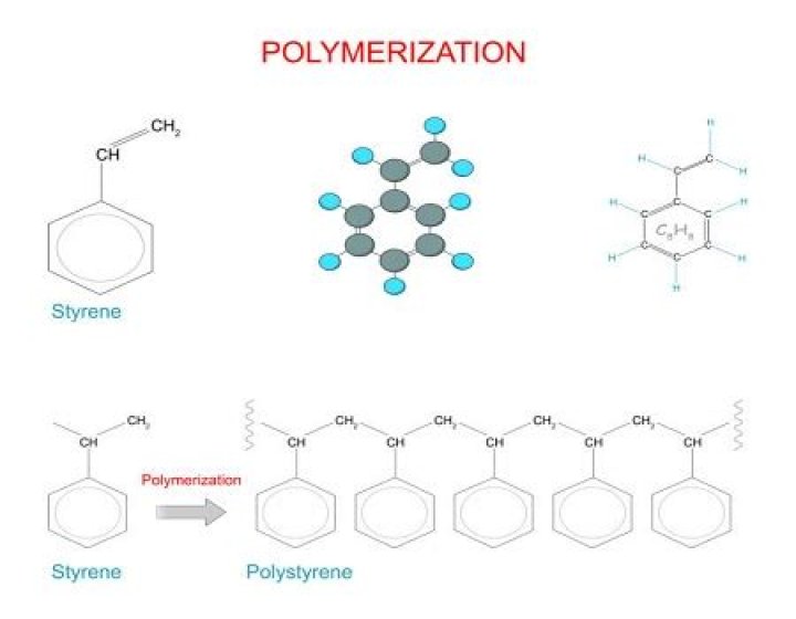 How do you polymerize styrene?