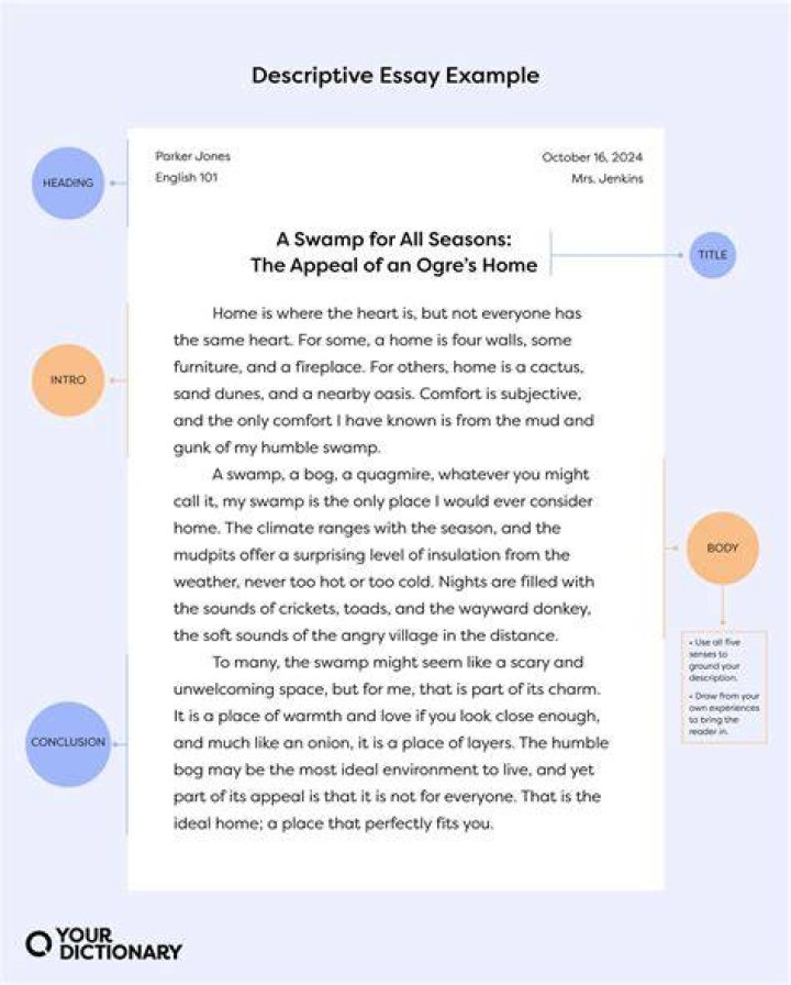 How do you write a 4th grade descriptive essay?