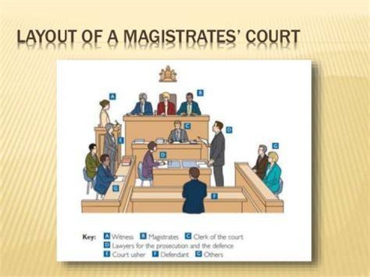 How does magistrate court work in WV?