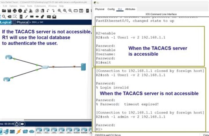 How does TACACS+ work with Active Directory?