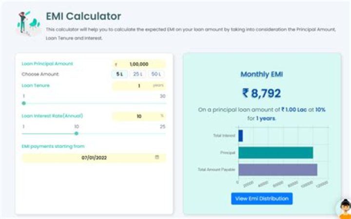 How is EMI calculated on cars?