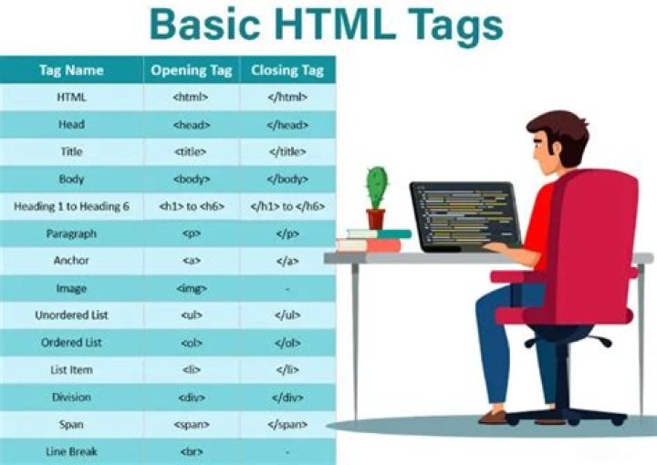 How is HTML interpreted?