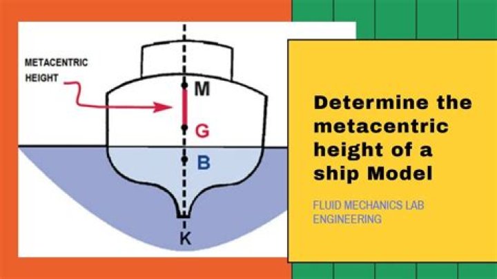 How is metacentric height experimentally determined?