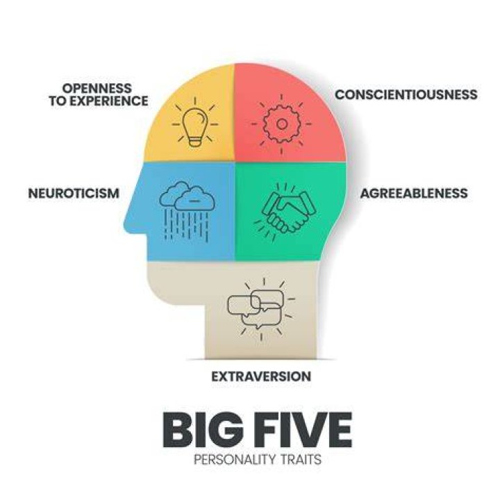 How is personality related to intelligence?