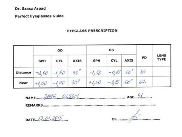 How long are optometrist prescriptions good for?