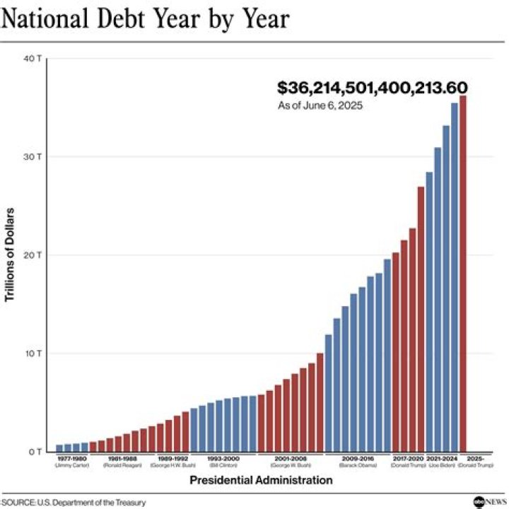 How long before a debt is written off in Germany?