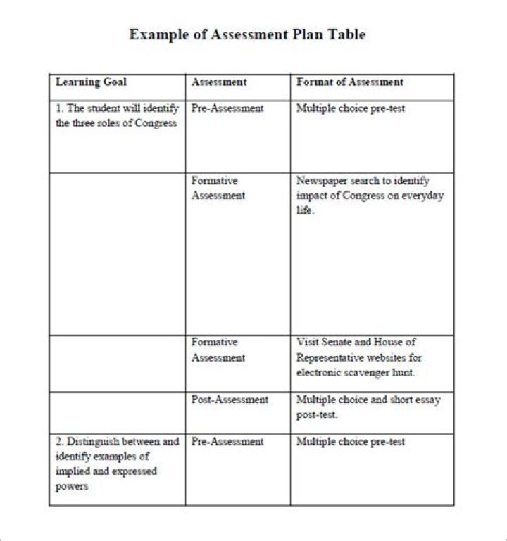 How long is an assessment plan good for?