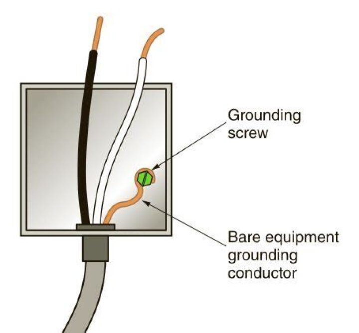 How long should a ground wire be?