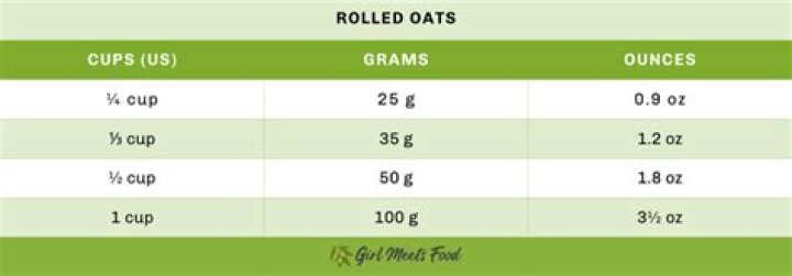 How many carbs are in a cup of rolled oats?