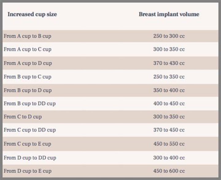 How many cc is a size C breast implant?