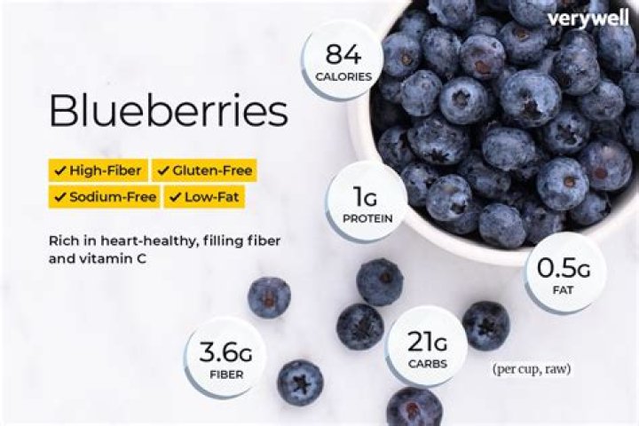 How many cups is 125g of blueberries?
