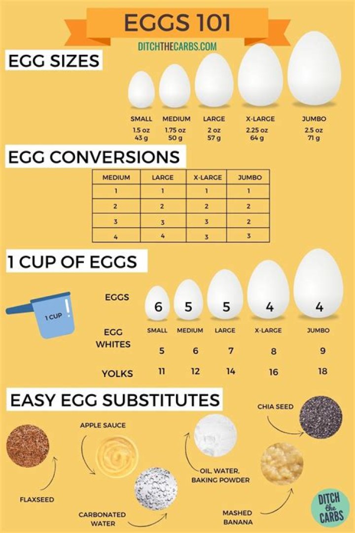 How many eggs is 1 1 2 cups egg substitute?