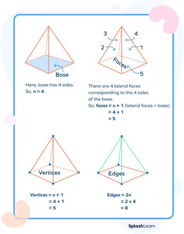 How many faces does a pyramids?
