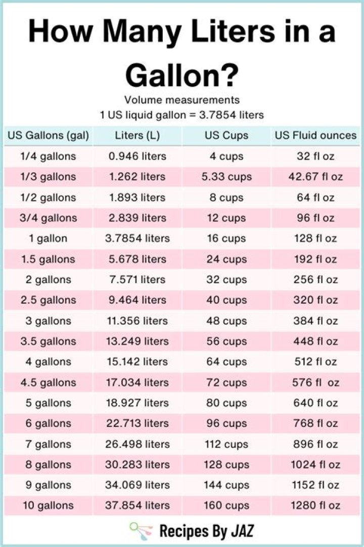 How many gallons does a CRF250L hold?