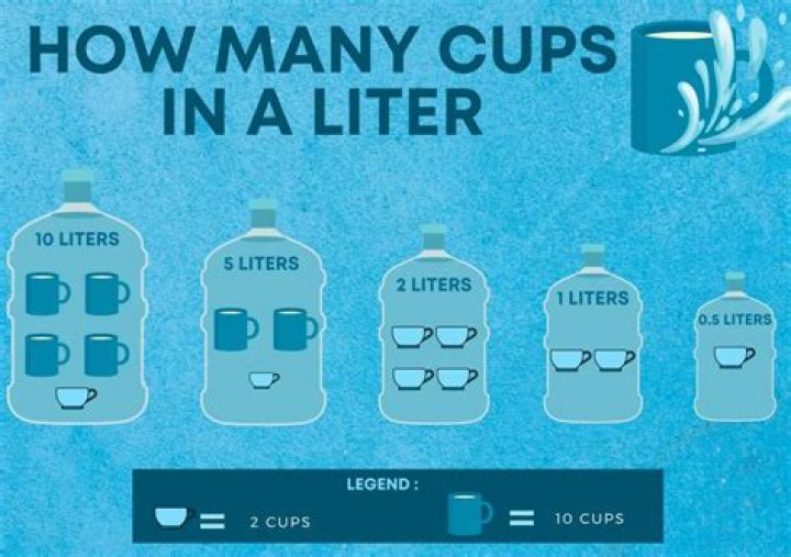 How many glasses is 3 liters?