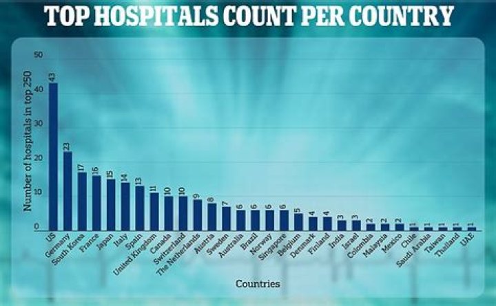 How many hospitals are in Kalgoorlie?
