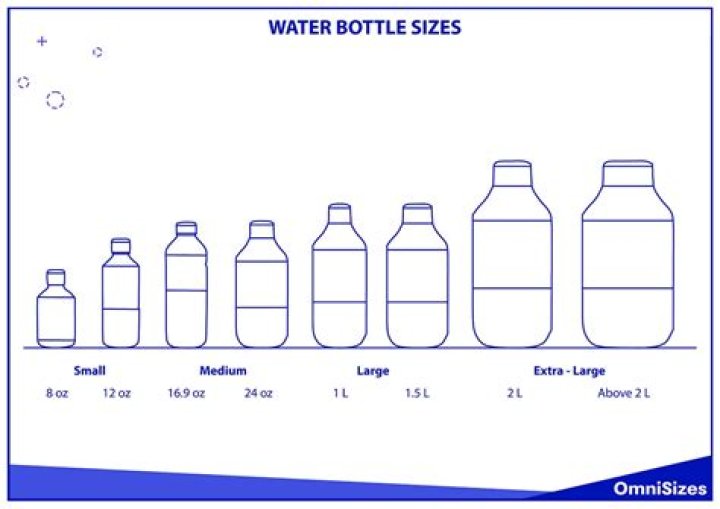 How many liters are in a 32 oz bottle?