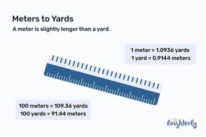How many meters equal a yard?