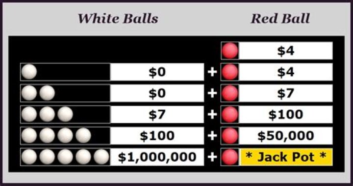 How many numbers do you need to get a payout in Powerball?