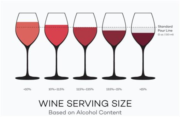 How many ounces are in a glass of wine?