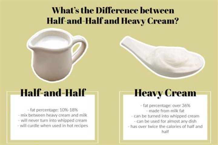 How many ounces is half and half creamer?