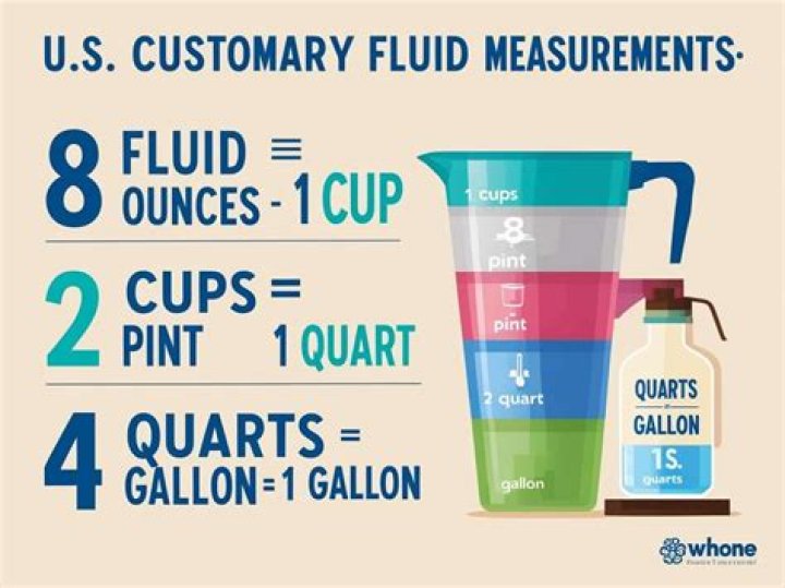 How many pints are in a fluid quart?