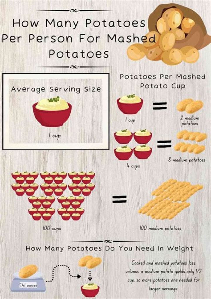 How many servings of mashed potatoes per person?