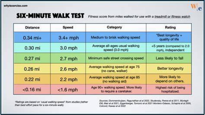 How many steps is 7km walk?