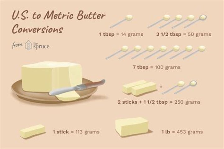 How many tablespoons of butter is equal to 50g?