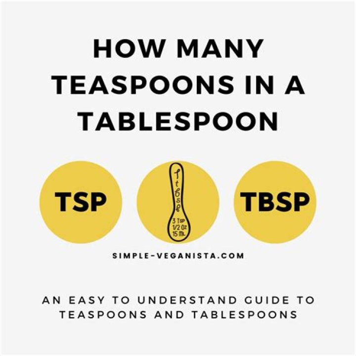 How many TSP are in TSB?