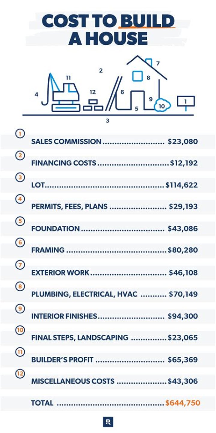 How much do infiltrators cost?