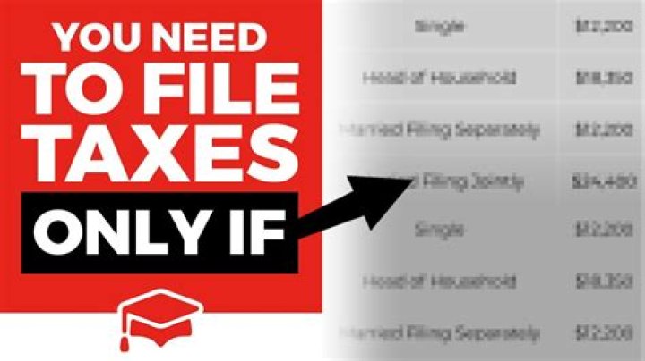 How much do you have to make to file taxes in 2014?