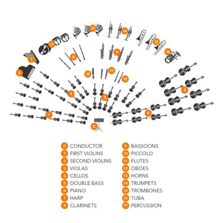 How much does a conductor of an orchestra get paid?