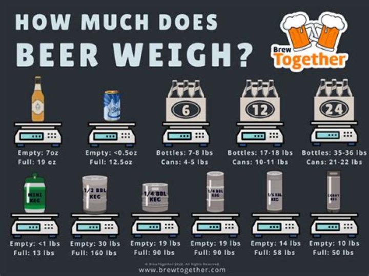 How much does a glass tumbler weigh?