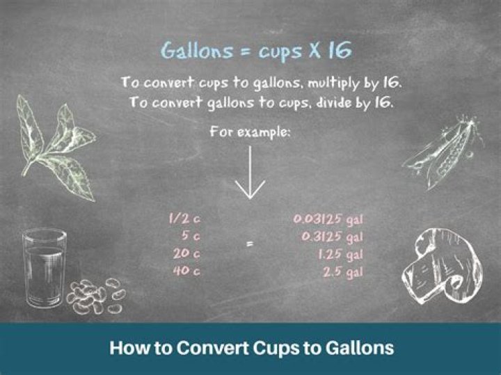 How much is 150 grams of water in cups?