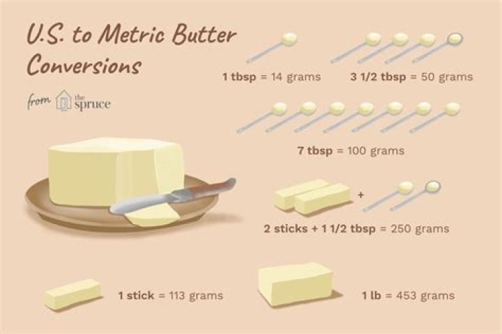 How much is 25g of melted butter?
