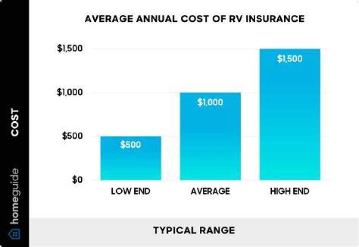 How much is insurance on a small airplane?