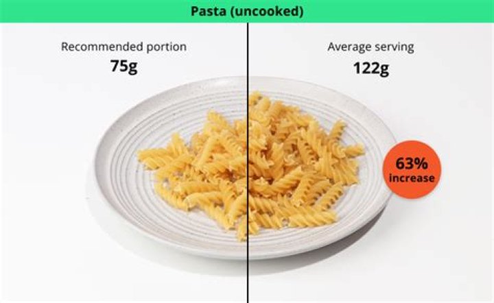 How much pasta is 100g cooked?