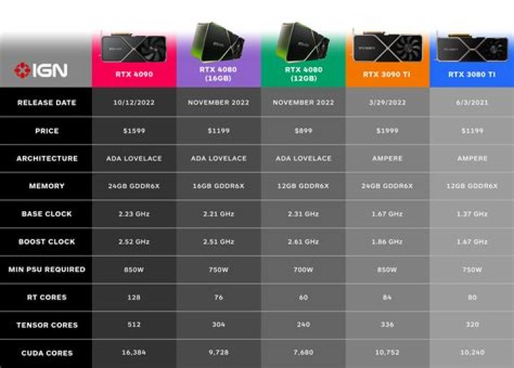 How much power does a GTX 560 Ti use?