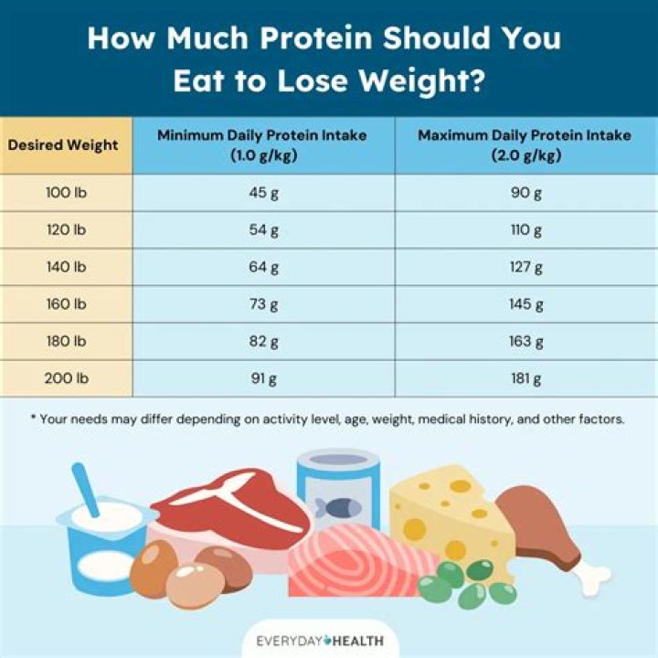 How much weight can you lose with Tenuate?