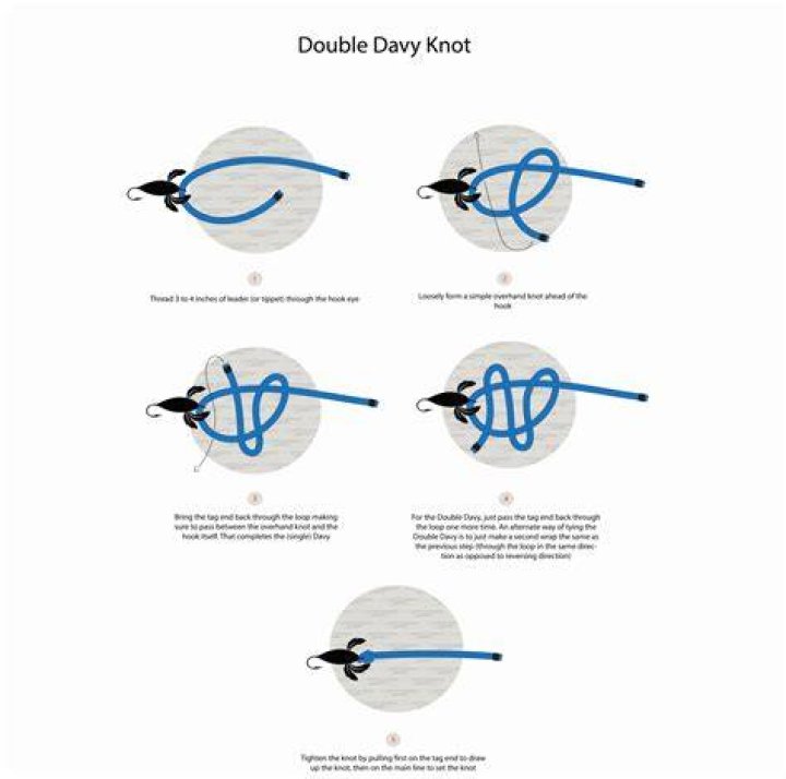 How strong is the double Davy knot?