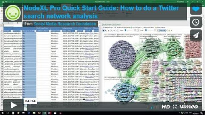 How to use NodeXL with Twitter?