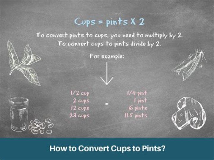 Is 2 pints equal to 2 cups?
