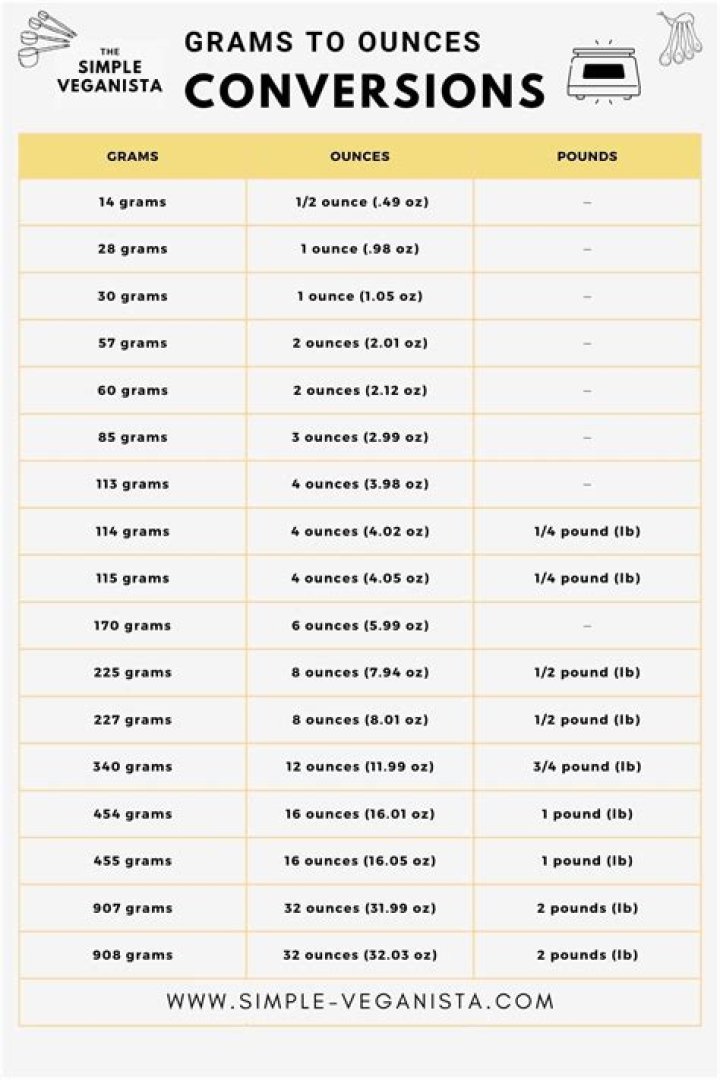 Is 35 grams of sugar too much?