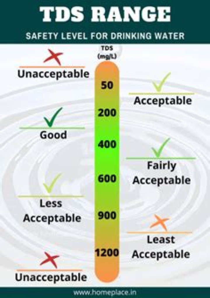 Is 400 TDS good for drinking water?
