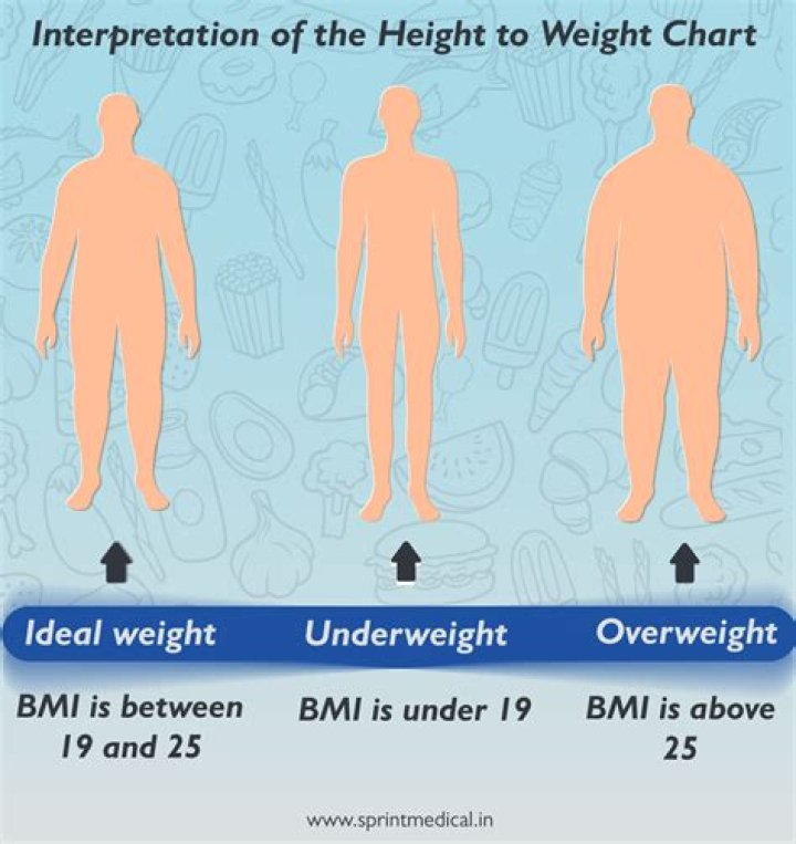 Is 65 kg a good weight?